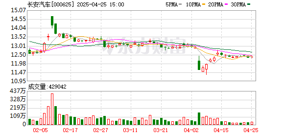 配资优秀股票配资门户 阿维塔IPO时间曝光？上海联交所官微：阿维塔已明确2026年上市计划