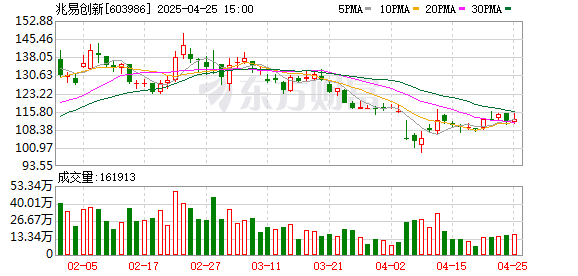 交易配资网 600亿巨头出手 又有芯片并购！这些机构要赚翻了