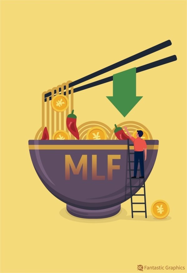 网上炒股配资开户 央行加大MLF操作力度，释放稳增长信号