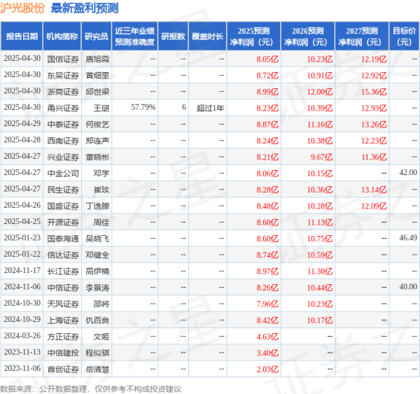 配资服务平台 上海证券：给予沪光股份买入评级