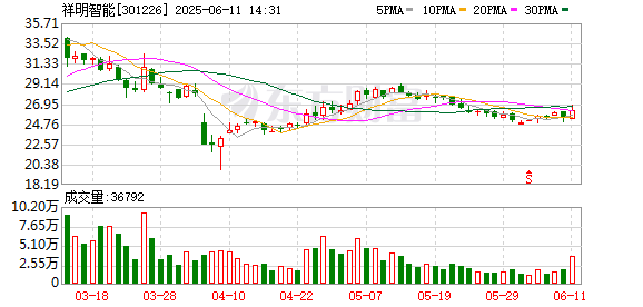 配资安全配资门户 祥明智能：接受中信证券股份有限公司调研