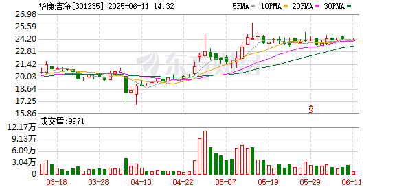 配资门户官方网站查询 华康洁净：收到“重庆市第十三人民医院蔡家院区建设一期工程医疗专项及设备采购安装工程”项目中标通知书